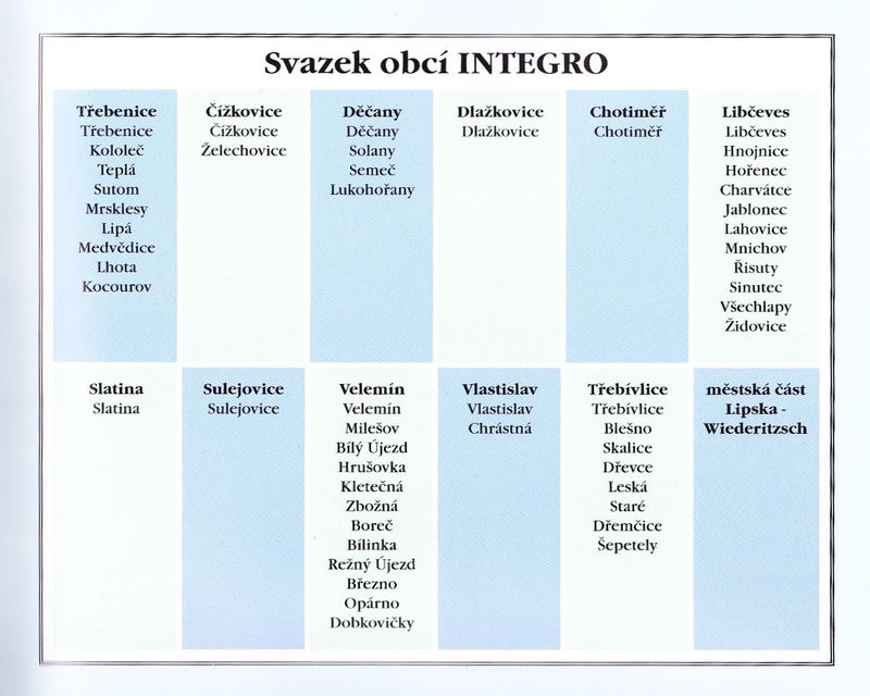 Historie a současnost mikroregionu Integro